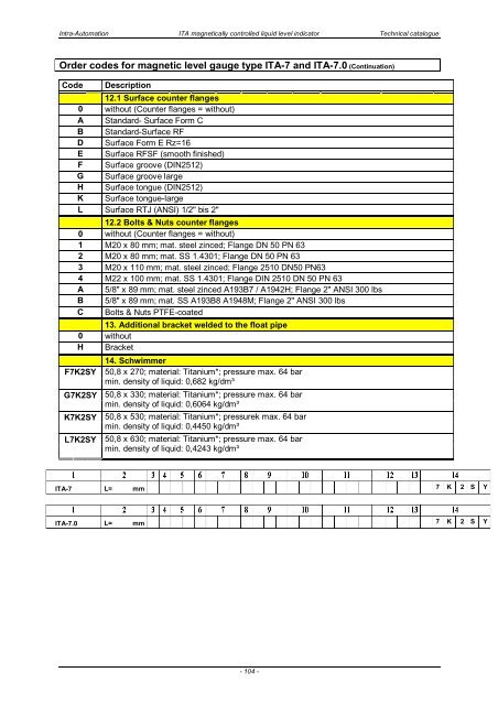 ITA Technical Catalogue