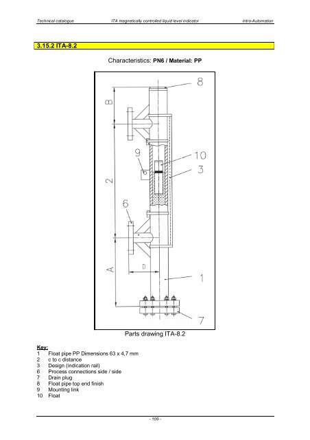 ITA Technical Catalogue