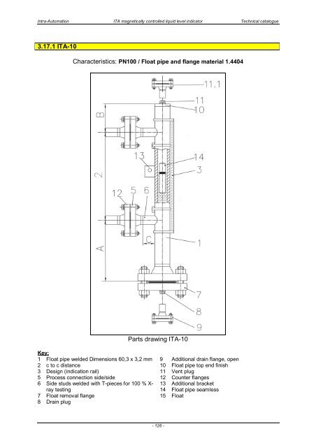 ITA Technical Catalogue