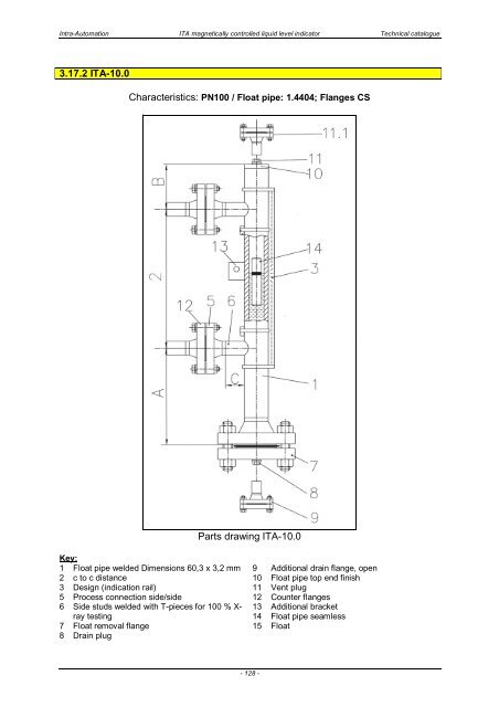 ITA Technical Catalogue