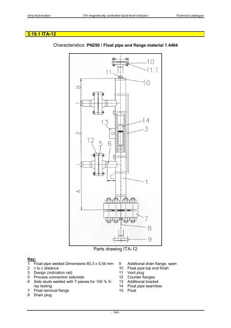 ITA Technical Catalogue