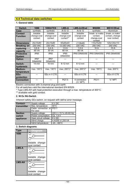 ITA Technical Catalogue