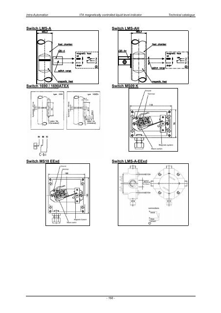 ITA Technical Catalogue