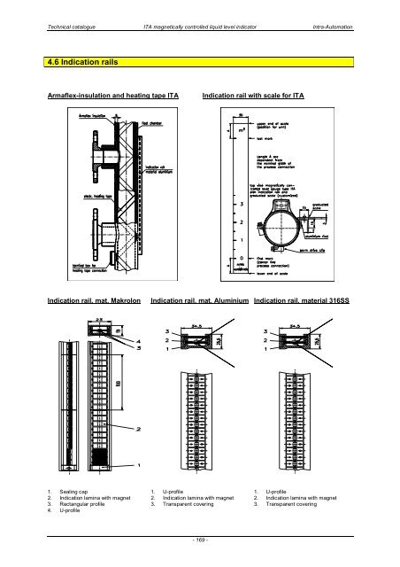 ITA Technical Catalogue