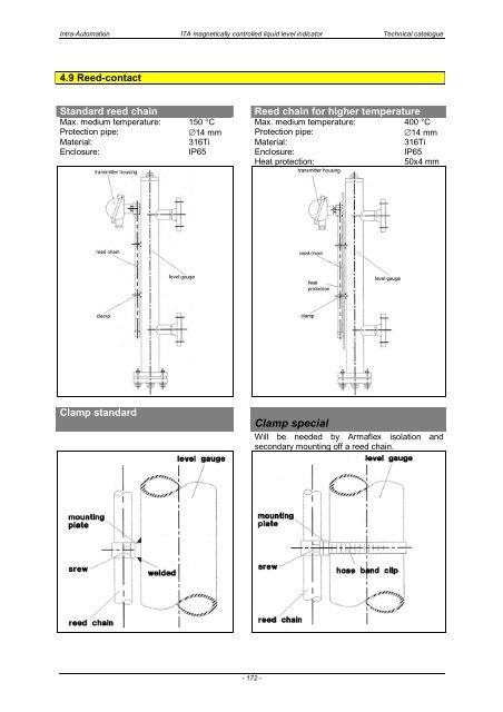 ITA Technical Catalogue