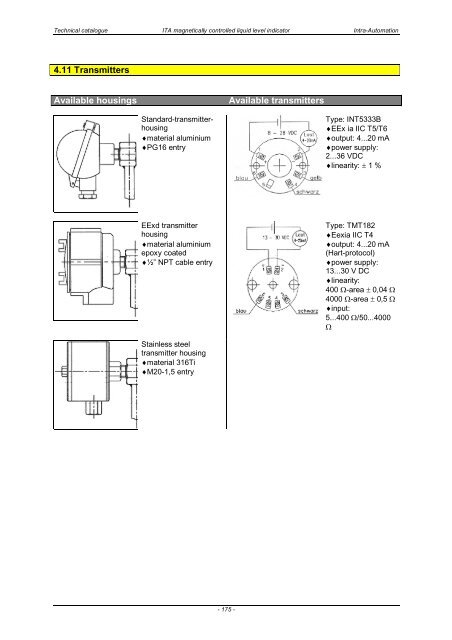 ITA Technical Catalogue
