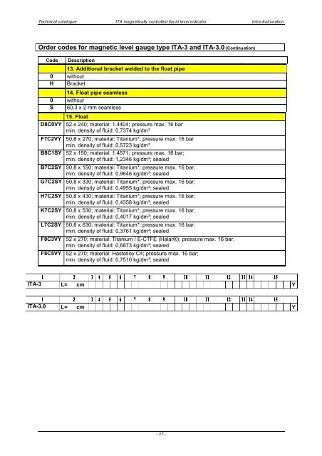 ITA Technical Catalogue