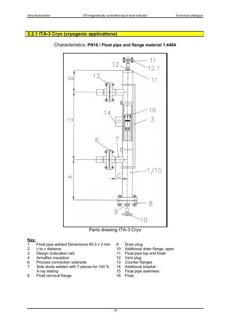 ITA Technical Catalogue