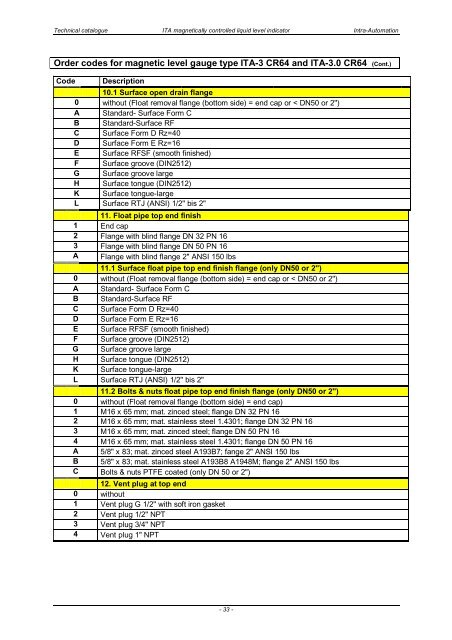 ITA Technical Catalogue