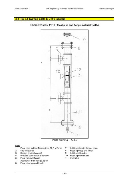 ITA Technical Catalogue