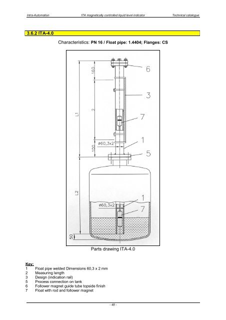 ITA Technical Catalogue