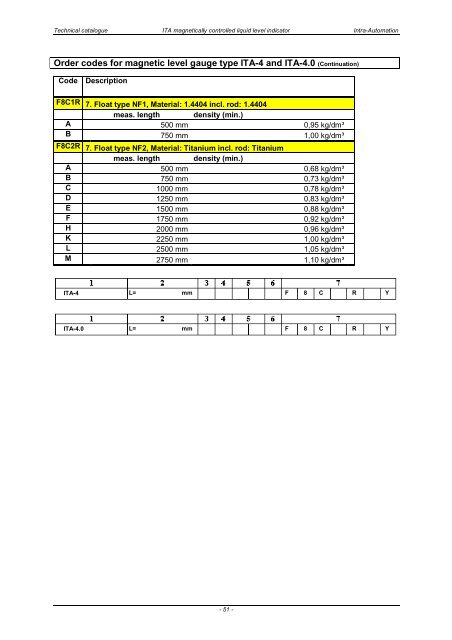 ITA Technical Catalogue