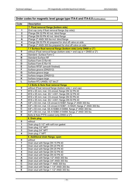 ITA Technical Catalogue