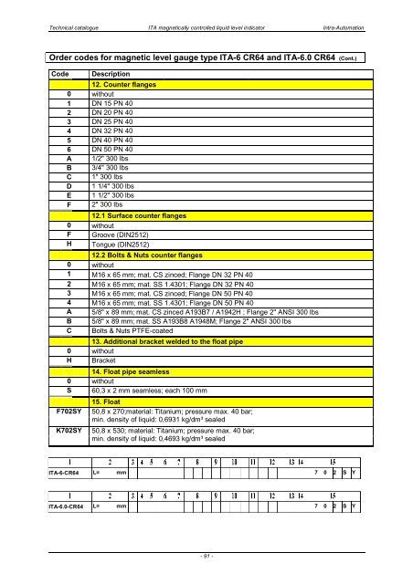 ITA Technical Catalogue