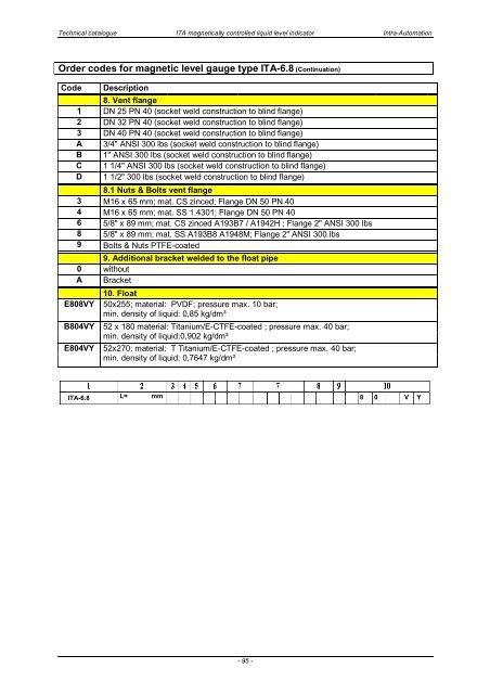 ITA Technical Catalogue