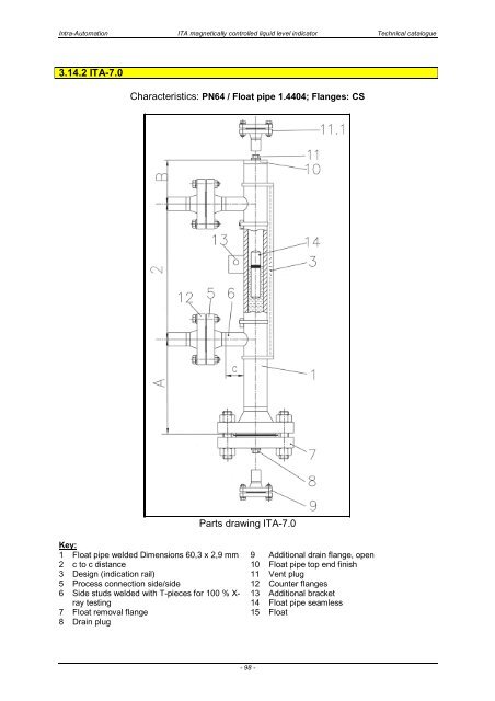 ITA Technical Catalogue