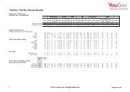 YouGov / The Sun Survey Results