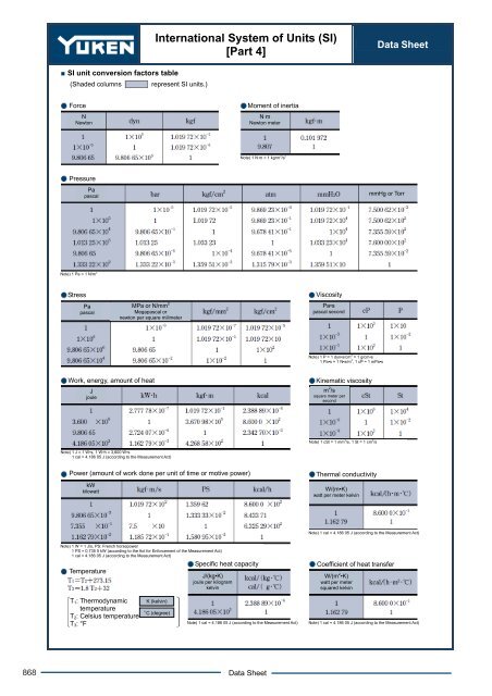 DATA SHEET - Hidracomp