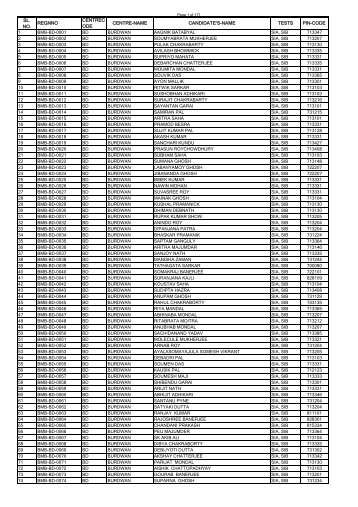 pin-code sl. no. regnno centrec ode centre-name candidate's-name ...