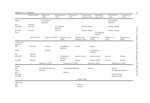 Emotion representation and physiology assignments in digital systems