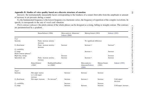 Emotion representation and physiology assignments in digital systems