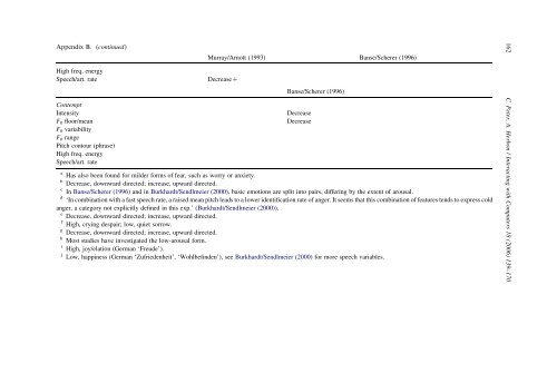 Emotion representation and physiology assignments in digital systems