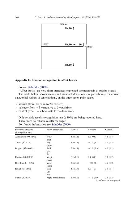 Emotion representation and physiology assignments in digital systems