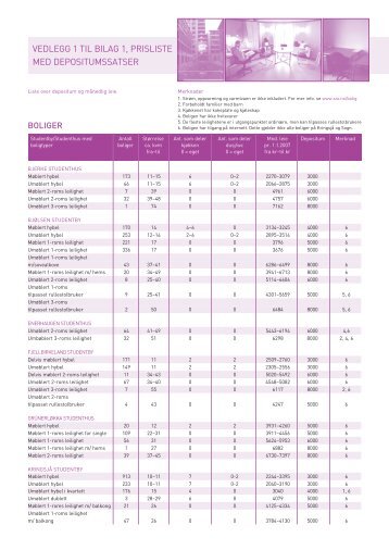 vedlegg 1 til bilag 1, prisliste med depositumssatser - SiO