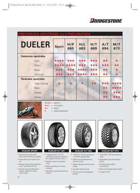 bridgestone gume za 4x4 vozila.pdf - Amoc