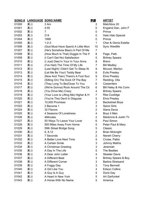 SONG # LANGUAGE SONG NAME å—éƒ¨ARTIST 01000 è‹±è¯3 Am 2 ...