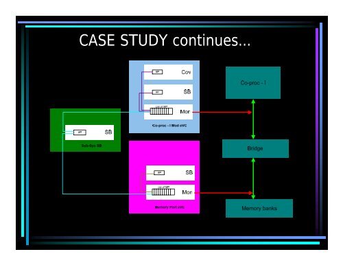 Scoreboard Design Using Method Ports