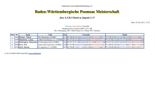 BaWÃ¼4 - Taekwondo-Union Baden-WÃ¼rttemberg