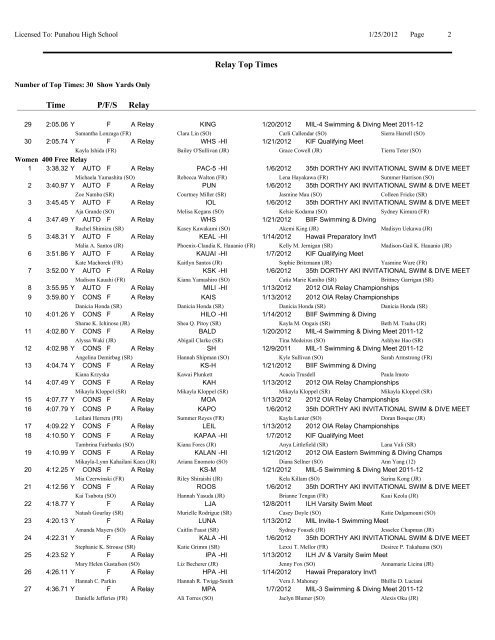 Relay Top Times by Event-Age Group - Hawaii Swimming