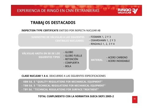 VÃLVULAS EN LA INDUSTRIA NUCLEAR