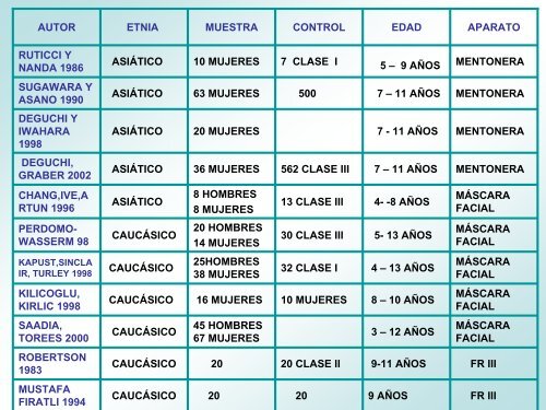 efectividad de la aparatología ortopédica utilizada para el ...