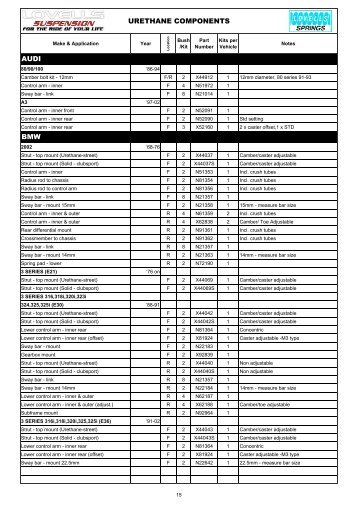 Lovells Urethane Catalogue 2009 Version 1 MASTER