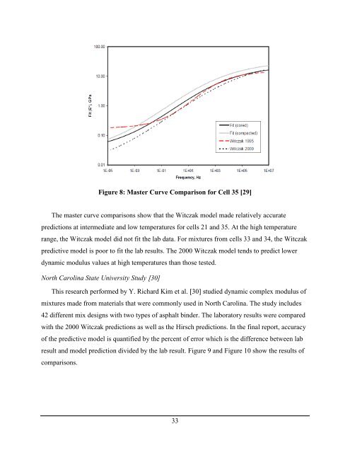 Modification of Dynamic Modulus Predictive Models for Asphalt ...