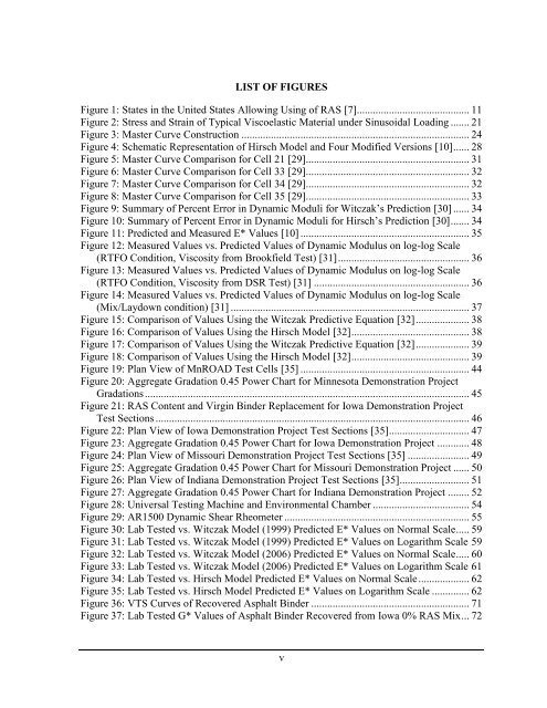 Modification of Dynamic Modulus Predictive Models for Asphalt ...