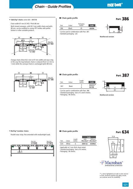 Chain - Guide Profiles - Tecnica Industriale S.r.l.