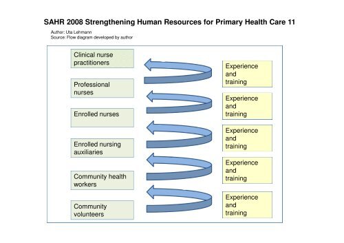 Effective NPO and Government Partnerships for Skills Development