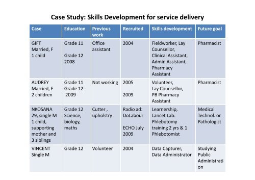 Effective NPO and Government Partnerships for Skills Development