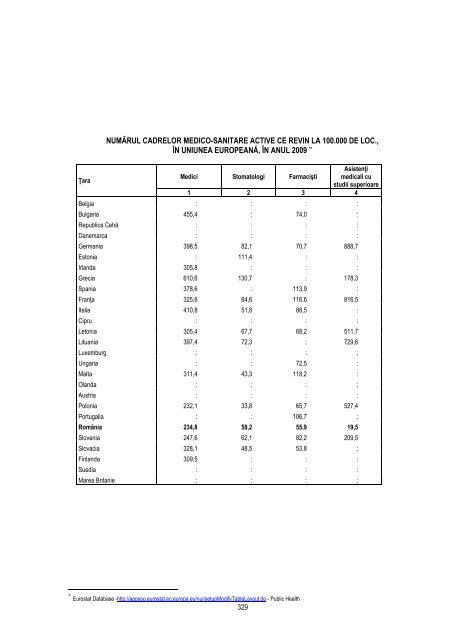 Activitatea unitatilor sanitare in anul 2011