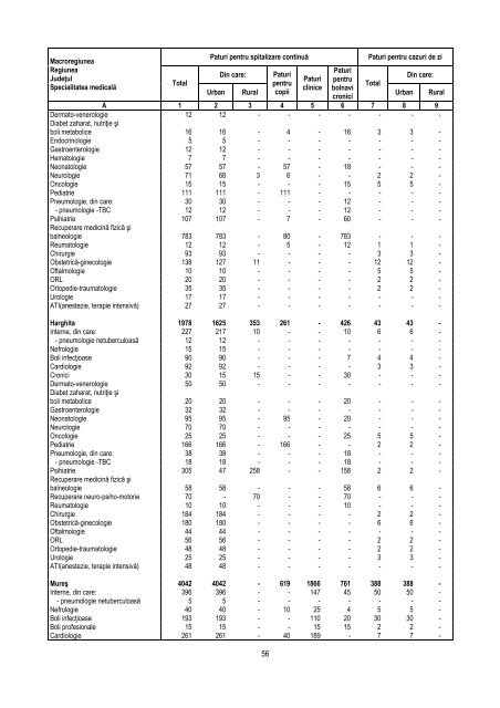 Activitatea unitatilor sanitare in anul 2011