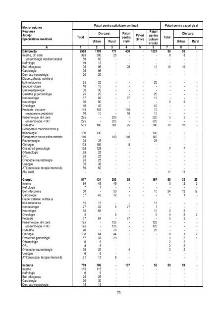 Activitatea unitatilor sanitare in anul 2011