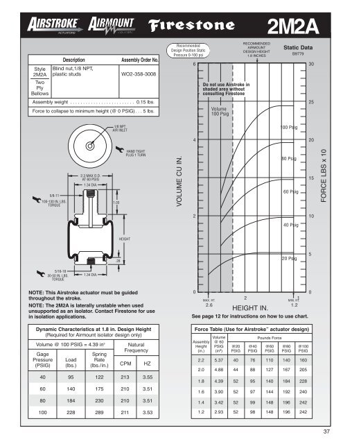 Firestone Air Bag Pressure Chart