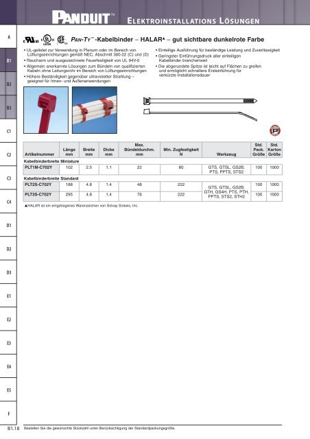 Panduit Kabelbinder und ZubehÃ¶r, Kantenschutz, Geflechts