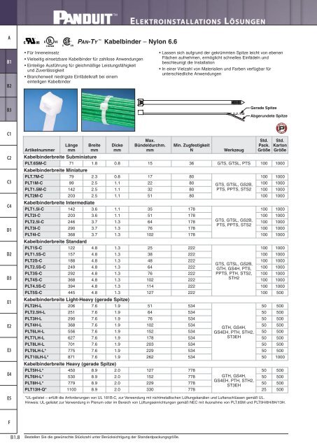 Panduit Kabelbinder und ZubehÃ¶r, Kantenschutz, Geflechts