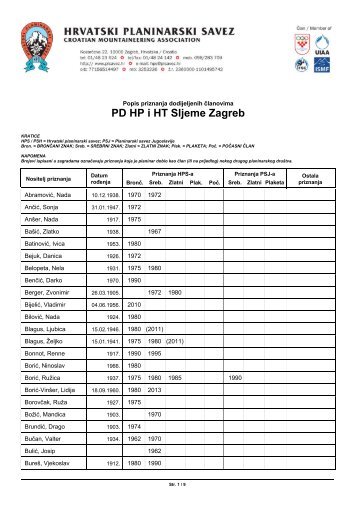 PD HP i HT Sljeme, Zagreb - Hrvatski planinarski savez