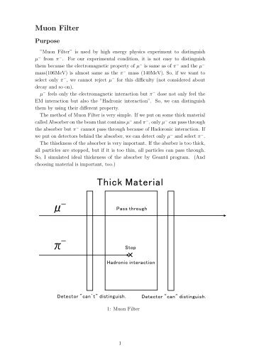 Muon Filter 1 (2006 3/15, pdf)