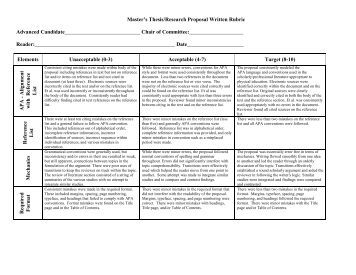 rubric for thesis oral defense Thesis oral defense rubric we have written thousands of essays that satisfied our customers you can also become one of. rubric for thesis oral defense Thesis oral defense rubric we have written thousands of essays that satisfied our customers you can also become one of.